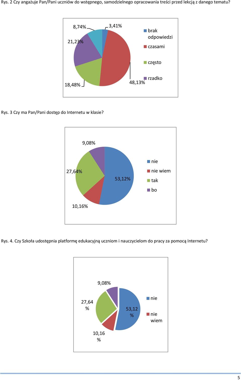 3 Czy ma Pan/Pani dostęp do Internetu w klasie? 9,08% 27,64% 53,12% nie nie wiem tak bo 10,16% Rys. 4.