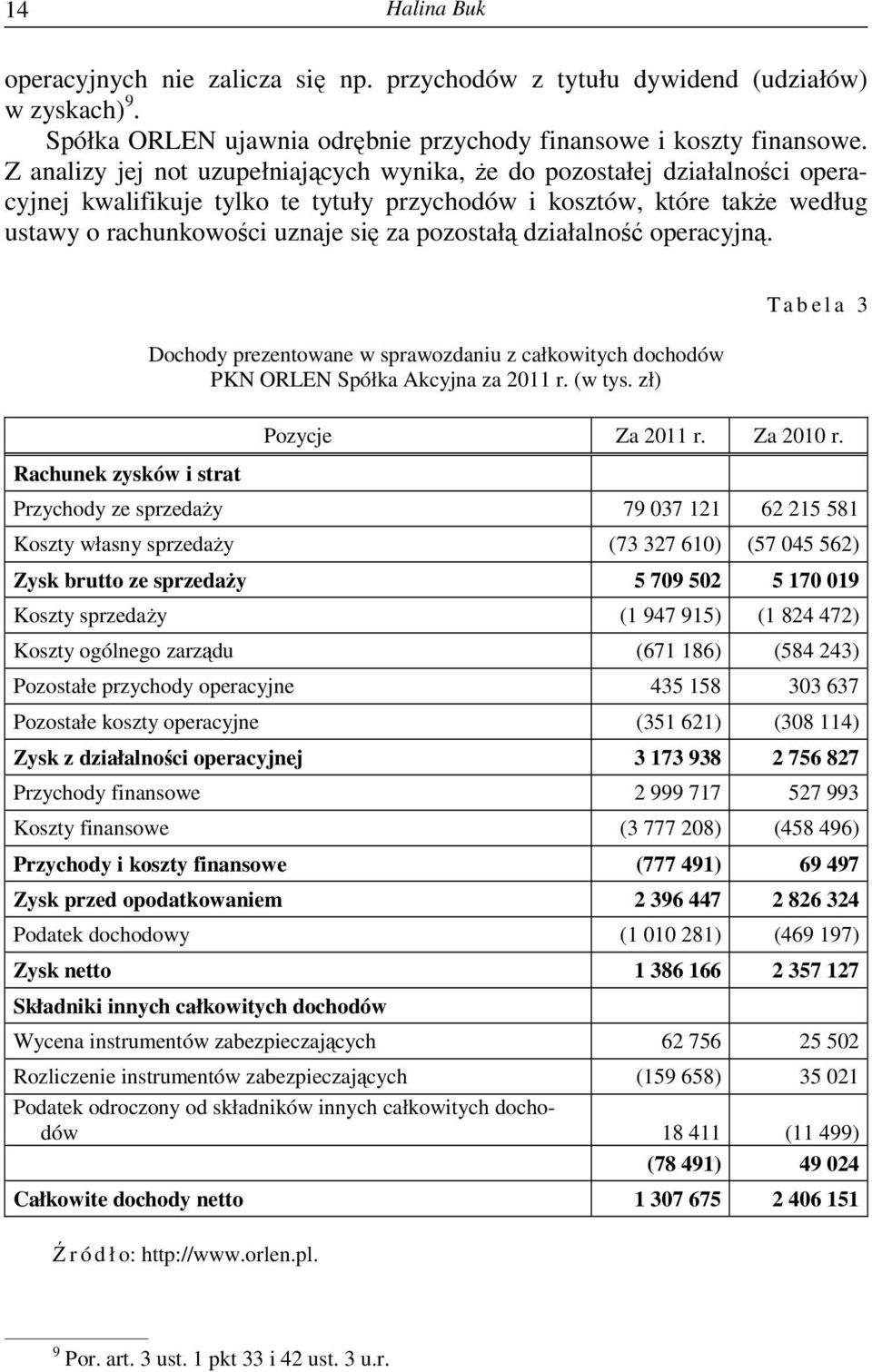 działalność operacyjną. Rachunek zysków i strat Dochody prezentowane w sprawozdaniu z całkowitych dochodów PKN ORLEN Spółka Akcyjna za 2011 r. (w tys. zł) T a b e l a 3 Pozycje Za 2011 r. Za 2010 r.