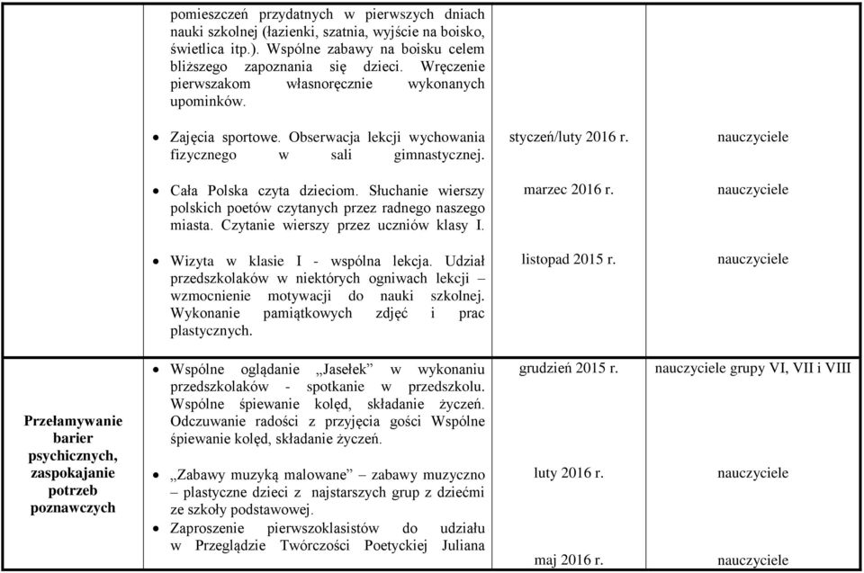 Słuchanie wierszy polskich poetów czytanych przez radnego naszego miasta. Czytanie wierszy przez uczniów klasy I. marzec 2016 r. Wizyta w klasie I - wspólna lekcja.