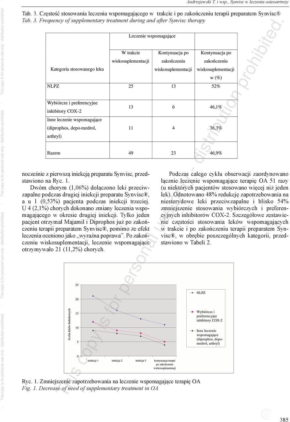 U 4 (2,1%) chorych dokonano zmiany leczenia wspo - magającego w okresie drugiej iniekcji.