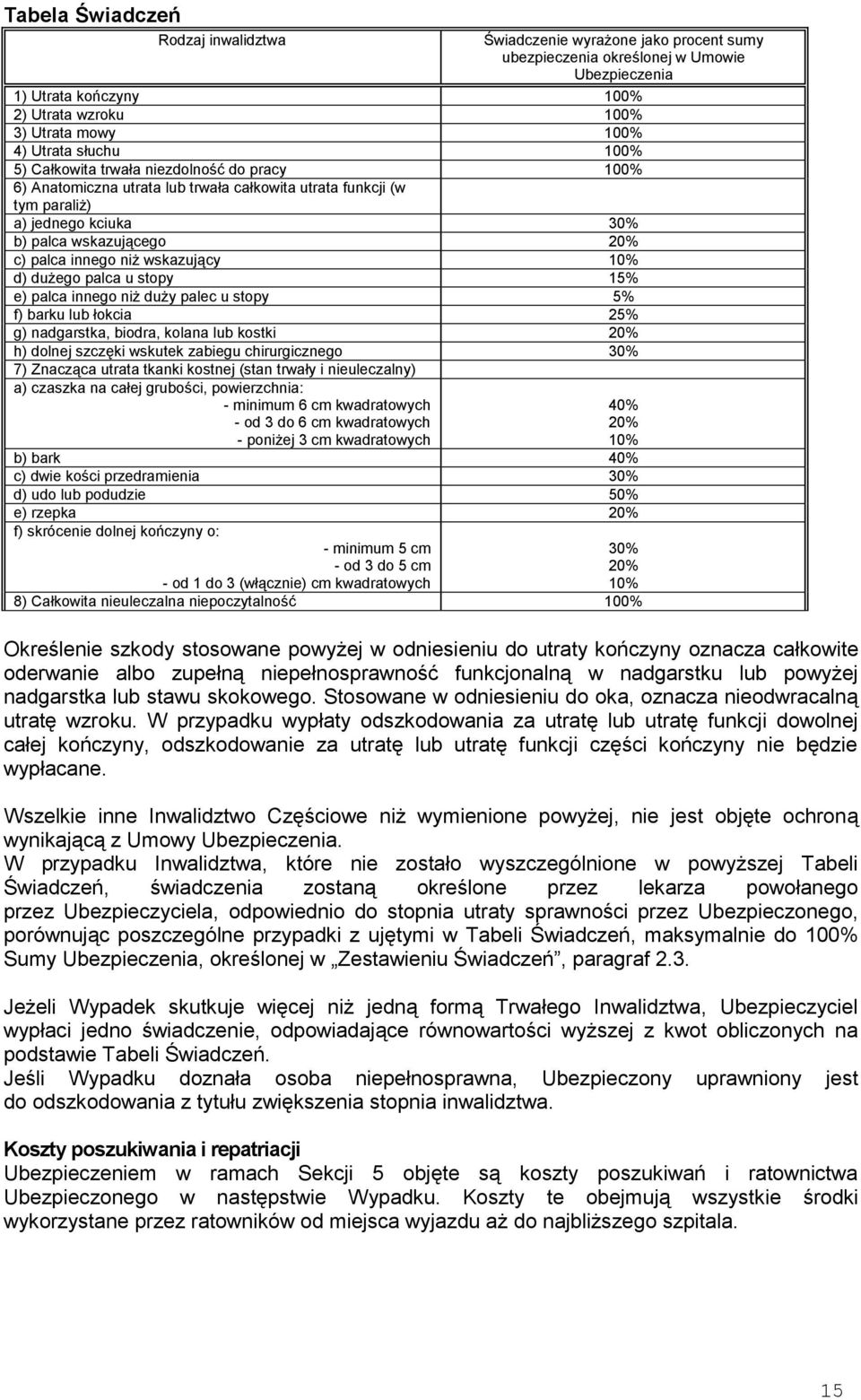 wskazujący 10% d) dużego palca u stopy 15% e) palca innego niż duży palec u stopy 5% f) barku lub łokcia 25% g) nadgarstka, biodra, kolana lub kostki 20% h) dolnej szczęki wskutek zabiegu