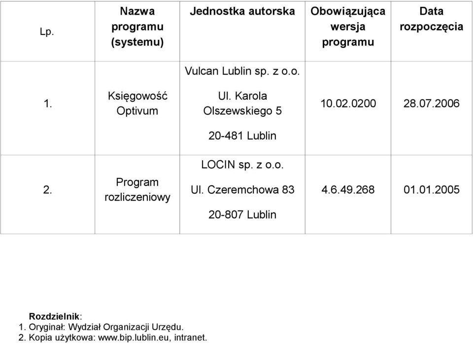 2006 20-481 Lublin LOCIN sp. z o.o. 2. Program rozliczeniowy Ul. Czeremchowa 83 20-807 Lublin 4.6.49.