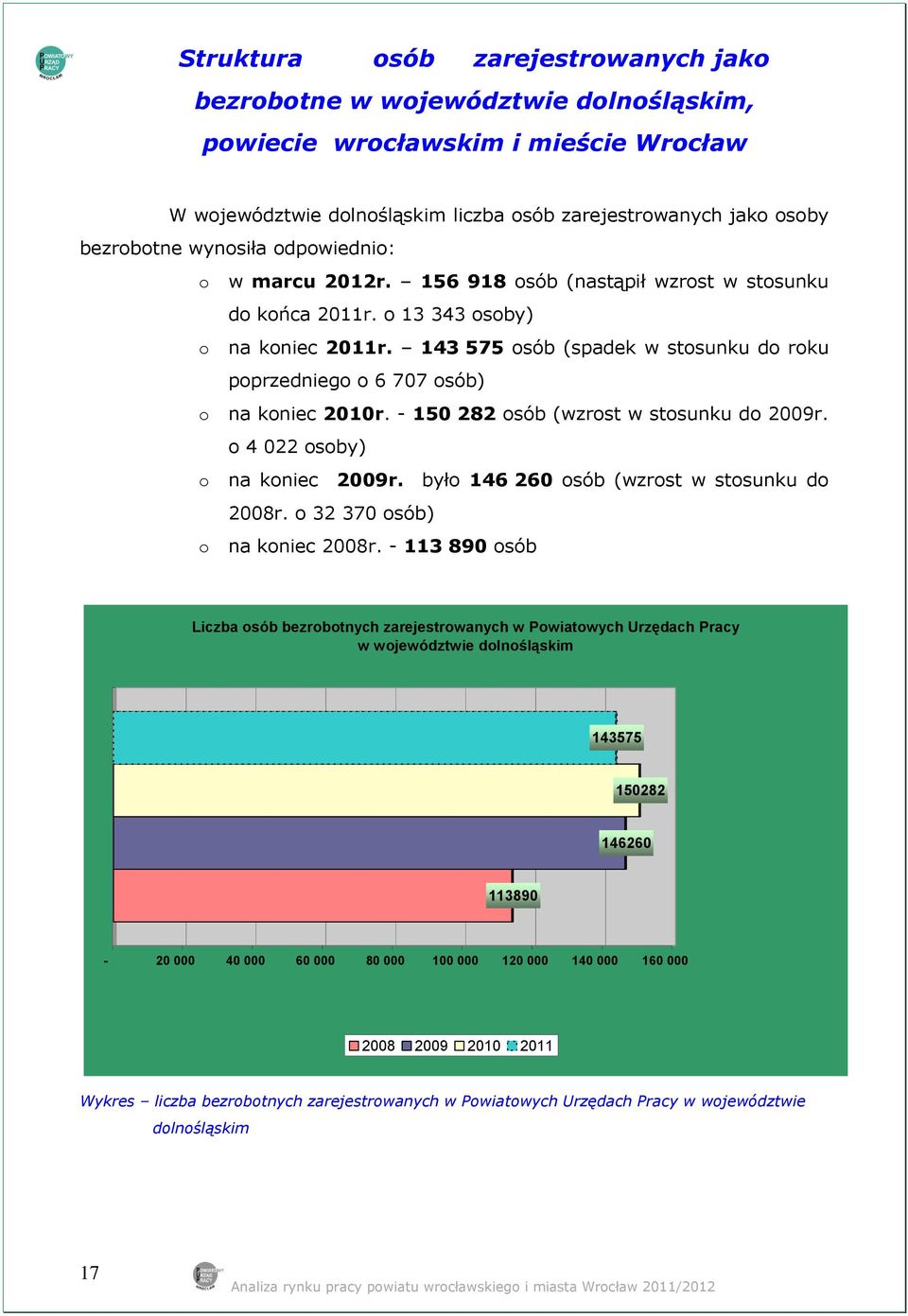 143 575 osób (spadek w stosunku do roku poprzedniego o 6 707 osób) o na koniec 2010r. - 150 282 osób (wzrost w stosunku do 2009r. o 4 022 osoby) o na koniec 2009r.