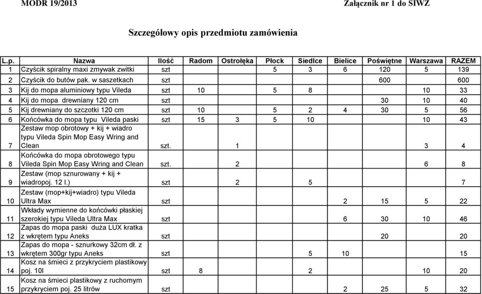 w saszetkach szt 600 600 3 Kij do mopa aluminiowy typu Vileda szt 10 5 8 10 33 4 Kij do mopa drewniany 120 cm szt 30 10 40 5 Kij drewniany do szczotki 120 cm szt 10 5 2 4 30 5 56 6 Końcówka do mopa