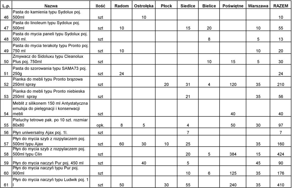 750 ml szt 10 10 20 Zmywacz do Sidoluxu typu Cleanolux Plus poj. 750ml szt 10 15 5 30 Pasta do szorowania typu SAMA73 poj.
