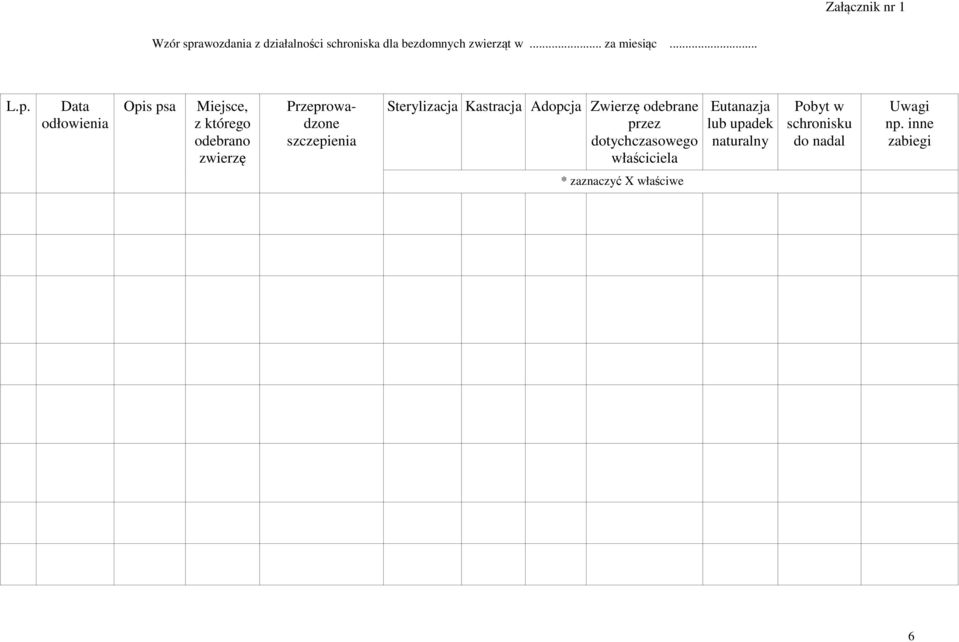 Data odłowienia Opis psa Miejsce, z którego odebrano zwierzę Przeprowadzone szczepienia