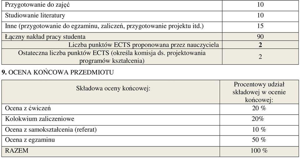 komisja ds. projektowania programów kształcenia) 2 9.
