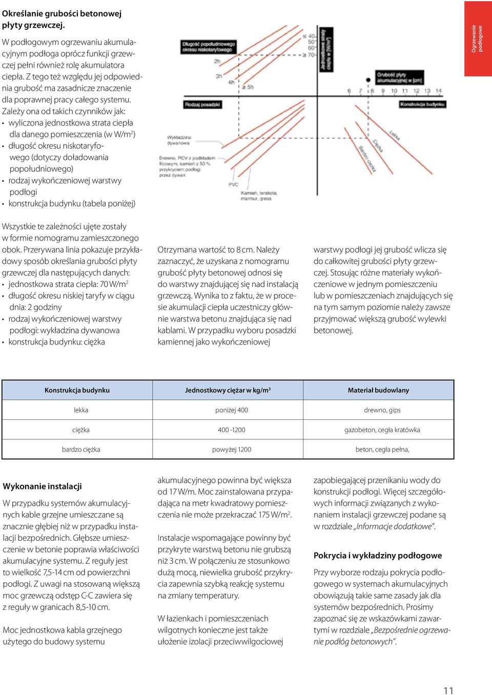 Zależy ona od takich czynników jak: wyliczona jednostkowa strata ciepła dla danego pomieszczenia (w W/ m 2 ) długość okresu niskotaryfowego (dotyczy doładowania popołudniowego) rodzaj wykończeniowej