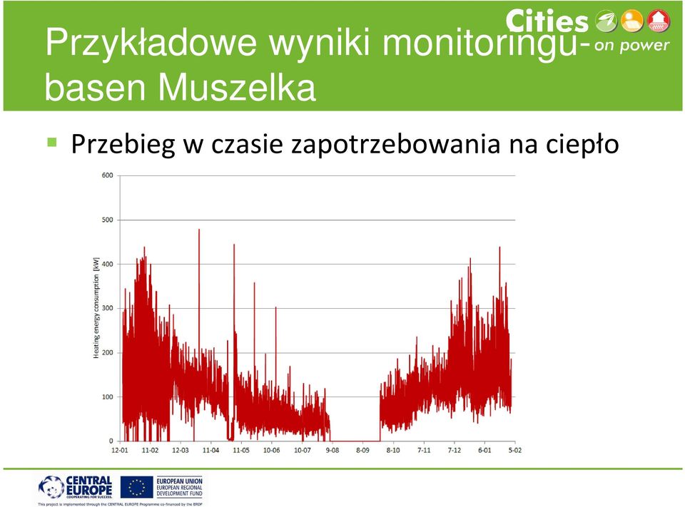 Muszelka Przebieg w