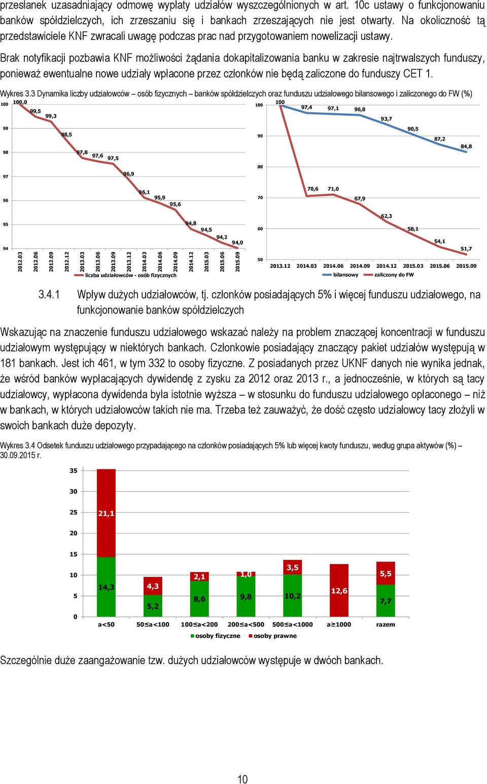 Brak notyfikacji pozbawia KNF możliwości żądania dokapitalizowania banku w zakresie najtrwalszych funduszy, ponieważ ewentualne nowe udziały wpłacone przez członków nie będą zaliczone do funduszy CET