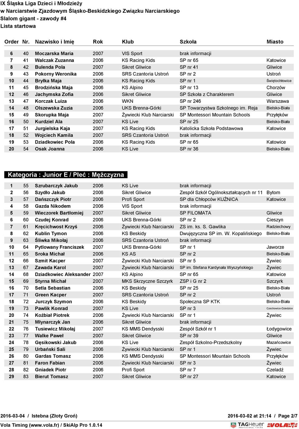 z Charakterem Gliwice 13 47 Korczak Luiza 2006 WKN SP nr 246 Warszawa 14 48 Olszewska Zuzia 2006 UKS Brenna-Górki SP Towarzystwa Szkolnego im.