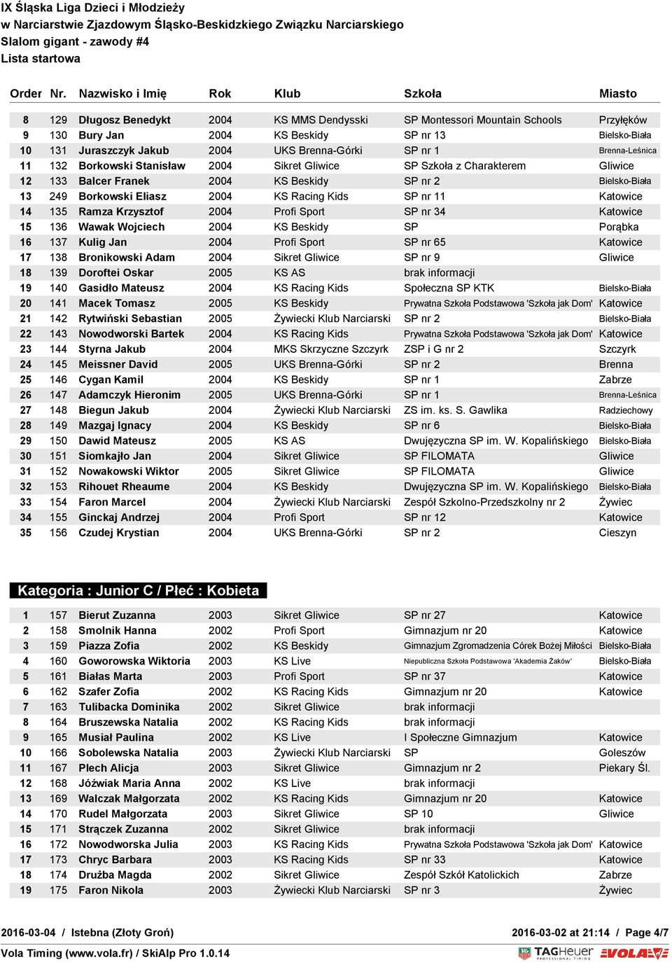 nr 11 Katowice 14 135 Ramza Krzysztof 2004 Profi Sport SP nr 34 Katowice 15 136 Wawak Wojciech 2004 KS Beskidy SP Porąbka 16 137 Kulig Jan 2004 Profi Sport SP nr 65 Katowice 17 138 Bronikowski Adam