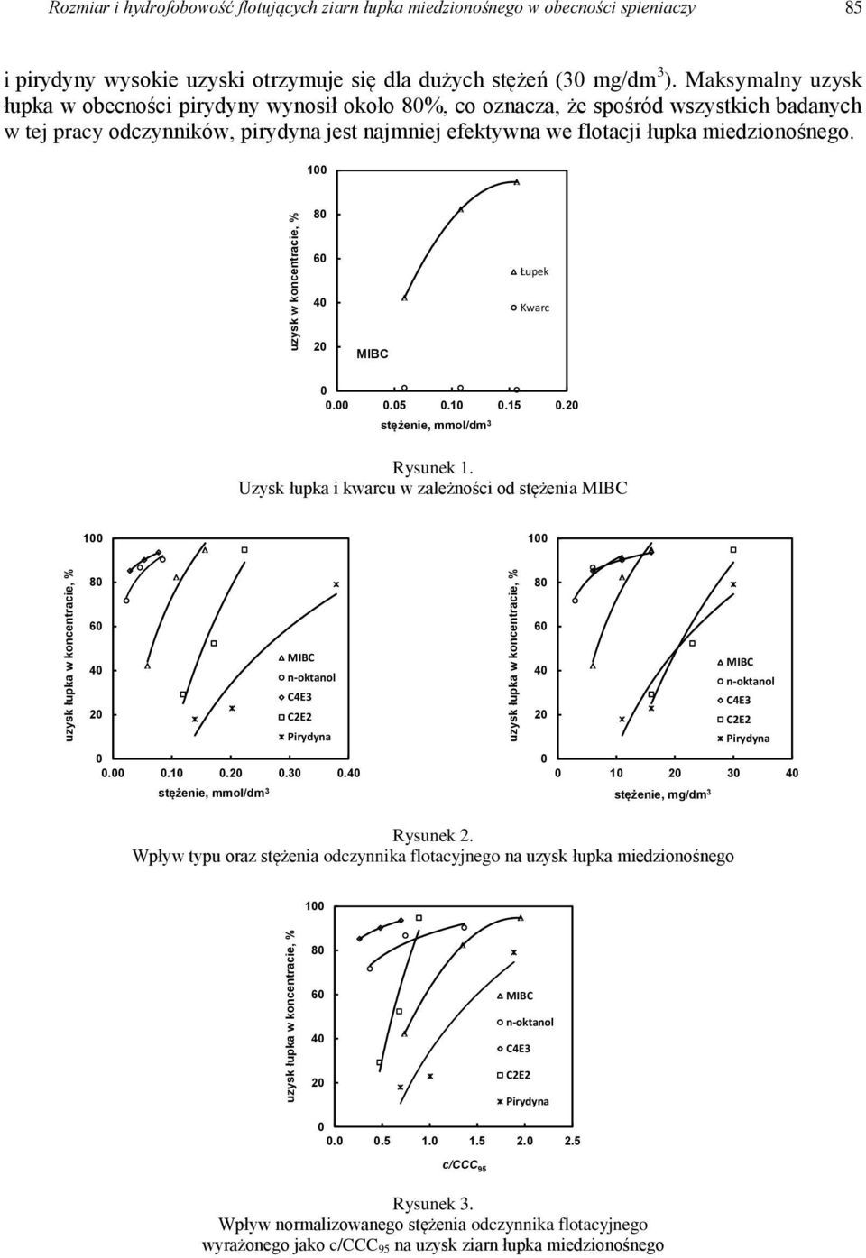 1 uzysk w koncentracie, % 8 Łupek Kwarc..5.1.15. stężenie, mmol/dm 3 Rysunek 1. Uzysk łupka i kwarcu w zależności od stężenia 1 1 uzysk łupka w koncentracie, % 8 C4E3 Pirydyna..1..3. stężenie, mmol/dm 3 uzysk łupka w koncentracie, % 8 C4E3 Pirydyna 1 3 stężenie, mg/dm 3 Rysunek 2.