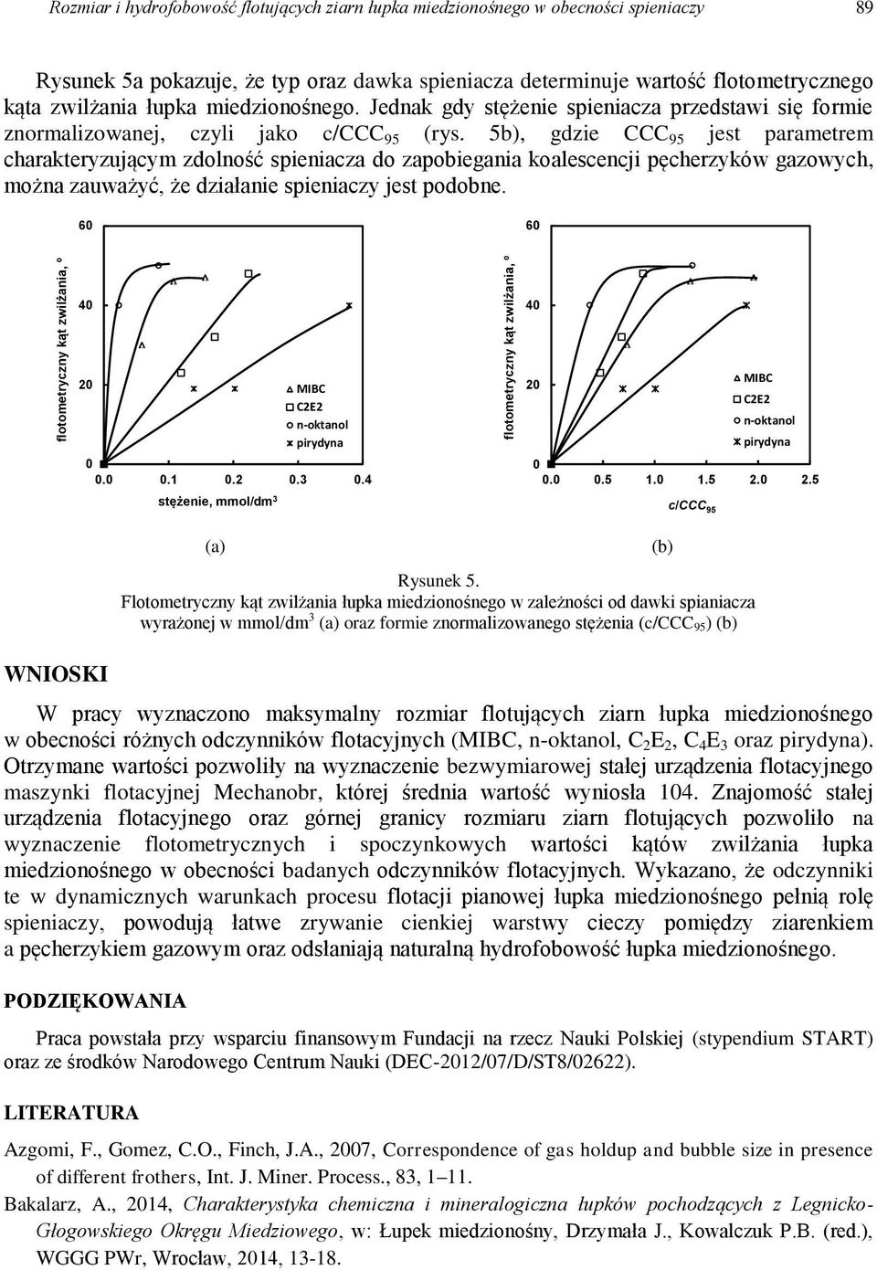 5b), gdzie CCC 95 jest parametrem charakteryzującym zdolność spieniacza do zapobiegania koalescencji pęcherzyków gazowych, można zauważyć, że działanie spieniaczy jest podobne.