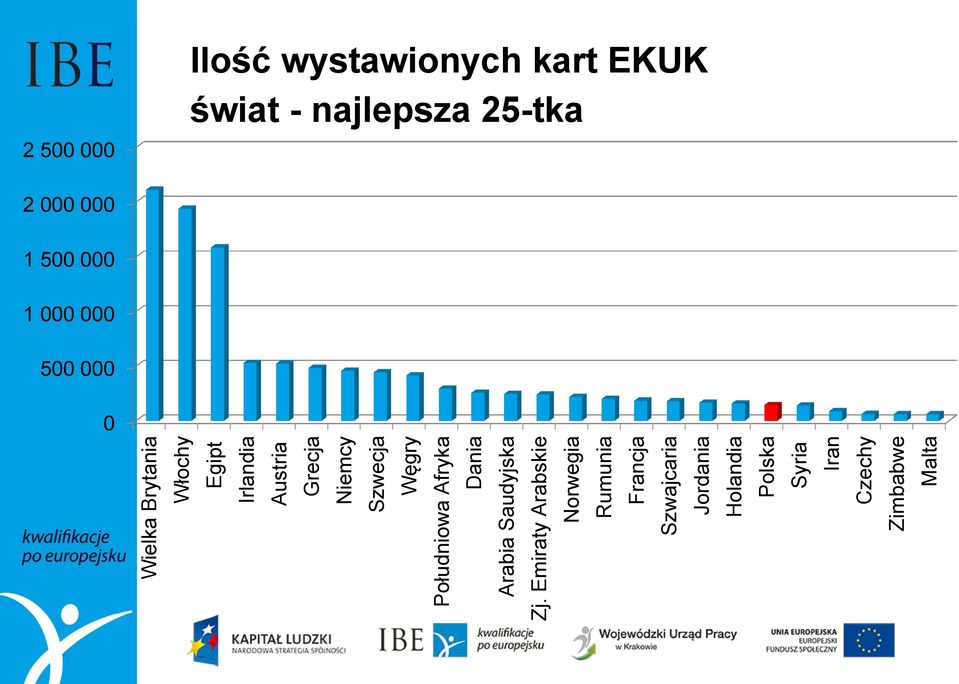 Emiraty Arabskie Norwegia Rumunia Francja Szwajcaria Jordania Holandia Polska Syria