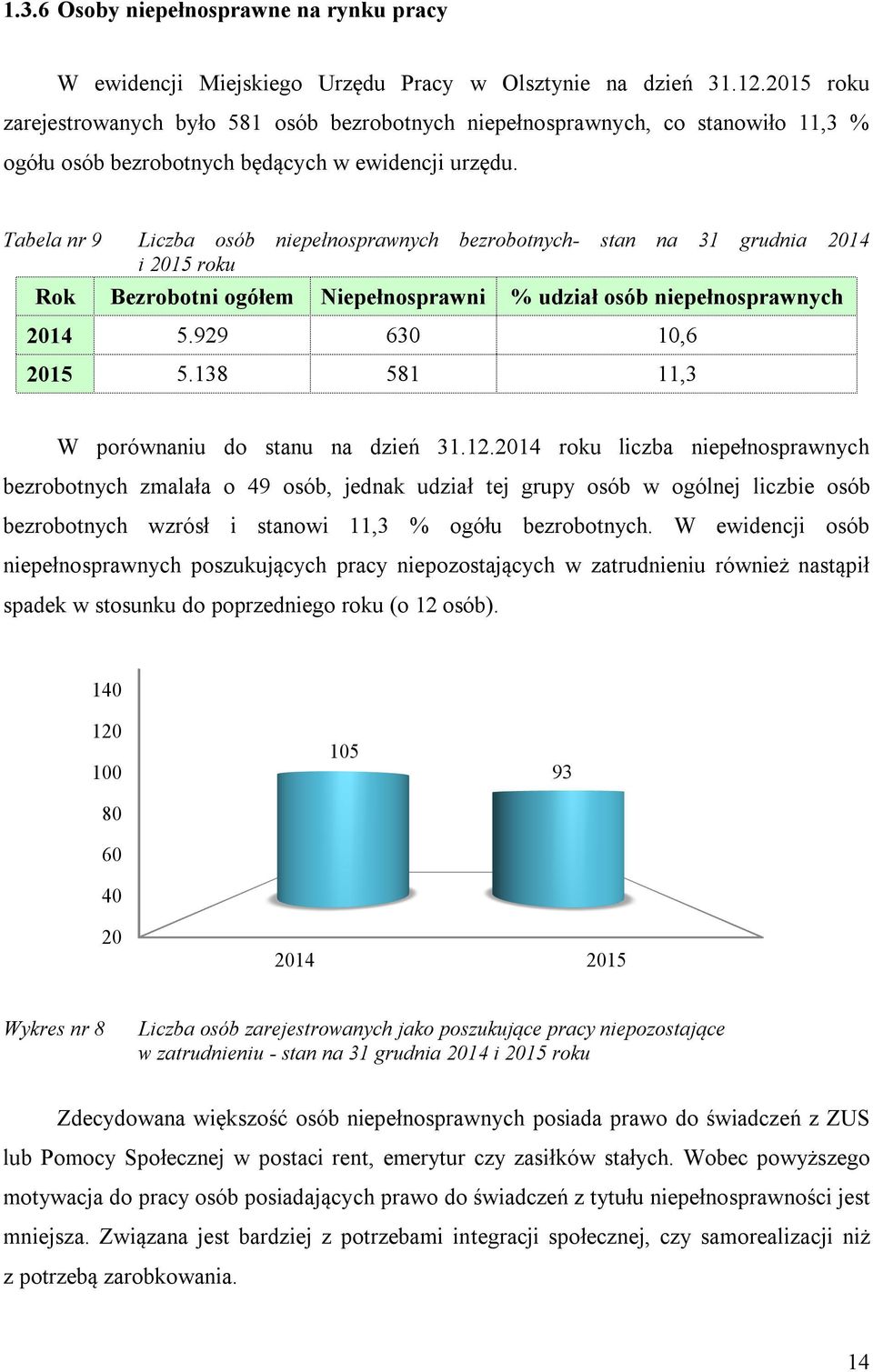 Tabela nr 9 Liczba osób niepełnosprawnych bezrobotnych- stan na 31 grudnia 2014 i 2015 roku Rok Bezrobotni ogółem Niepełnosprawni % udział osób niepełnosprawnych 2014 5.929 630 10,6 2015 5.