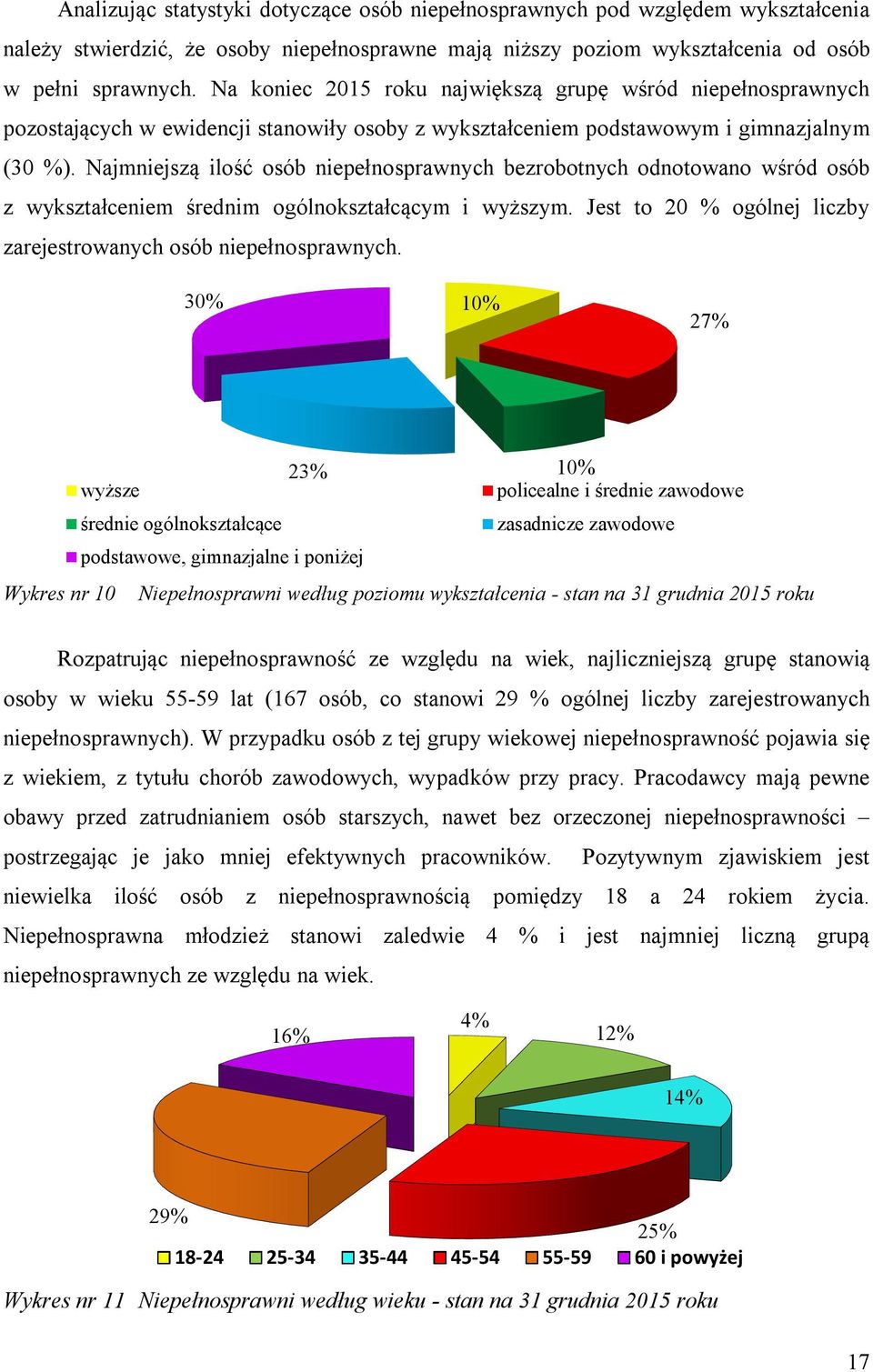 Najmniejszą ilość osób niepełnosprawnych bezrobotnych odnotowano wśród osób z wykształceniem średnim ogólnokształcącym i wyższym. Jest to 20 % ogólnej liczby zarejestrowanych osób niepełnosprawnych.