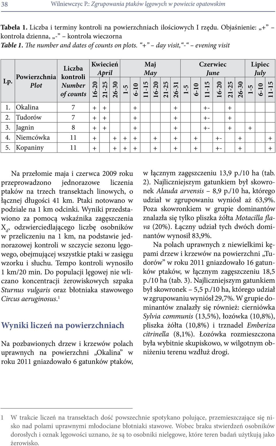 Powierzchnia Plot Liczba kontroli Number of counts Kwiecień April Maj May 16-20 21-25 26-30 1-5 6-10 11-15 16-20 21-25 26-31 1-5 6-10 Czerwiec June 11-15 16-20 Lipiec July 21-25 26-30 1-5 6-10 11-15