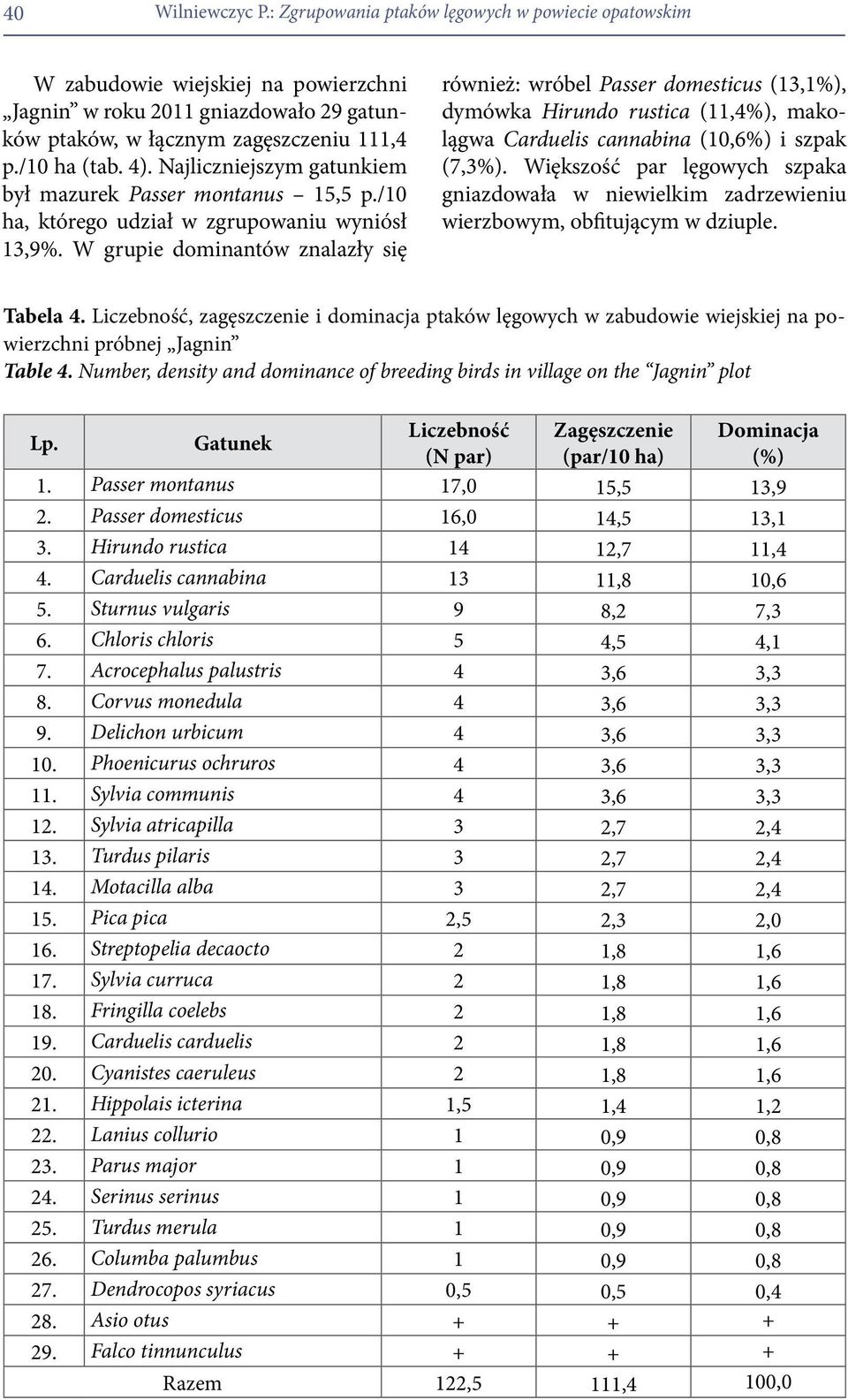 W grupie dominantów znalazły się również: wróbel Passer domesticus (13,1%), dymówka Hirundo rustica (11,4%), makolągwa Carduelis cannabina (10,6%) i szpak (7,3%).