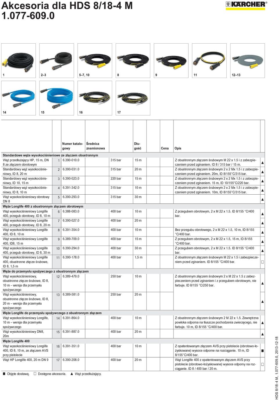 0 315 bar 20 m Z obustronnym złączem śrubowym 2 x 2 Mx 1.5 i z zabezpie- ID 8, 20 m czeniem przed zginaniem. 20m, ID 8/155 C/315 bar. Standardowy wąż wysokociśnieniowy, 3 6.390-023.