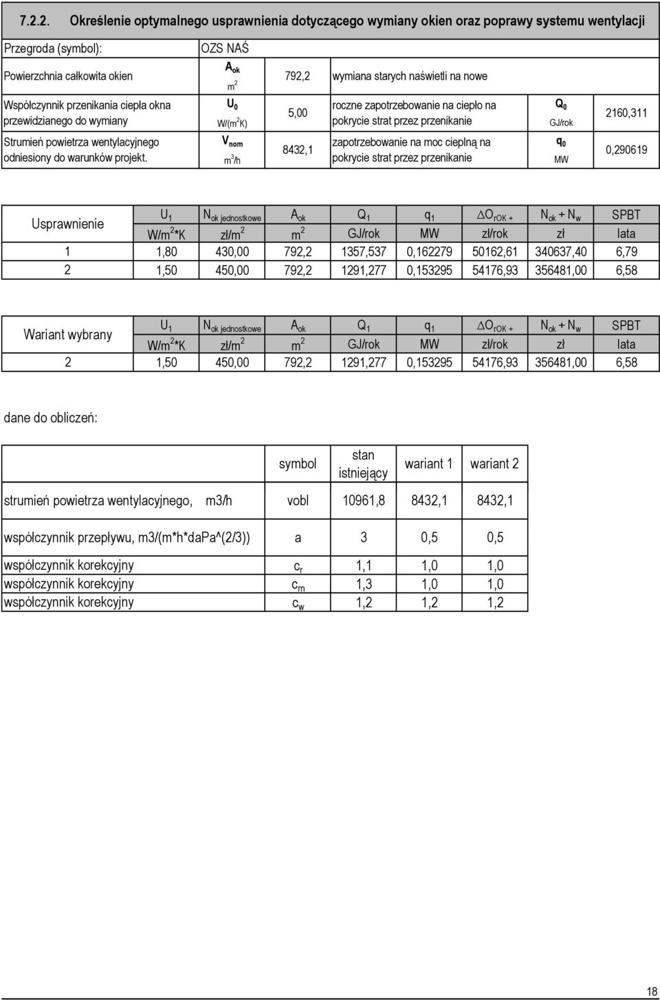 OZS NAŚ A ok m 2 792,2 wymiana starych naświetli na nowe U 0 roczne zapotrzebowanie na ciepło na Q 0 5,00 W/(m 2 K) pokrycie strat przez przenikanie GJ/rok V nom zapotrzebowanie na moc cieplną na q 0