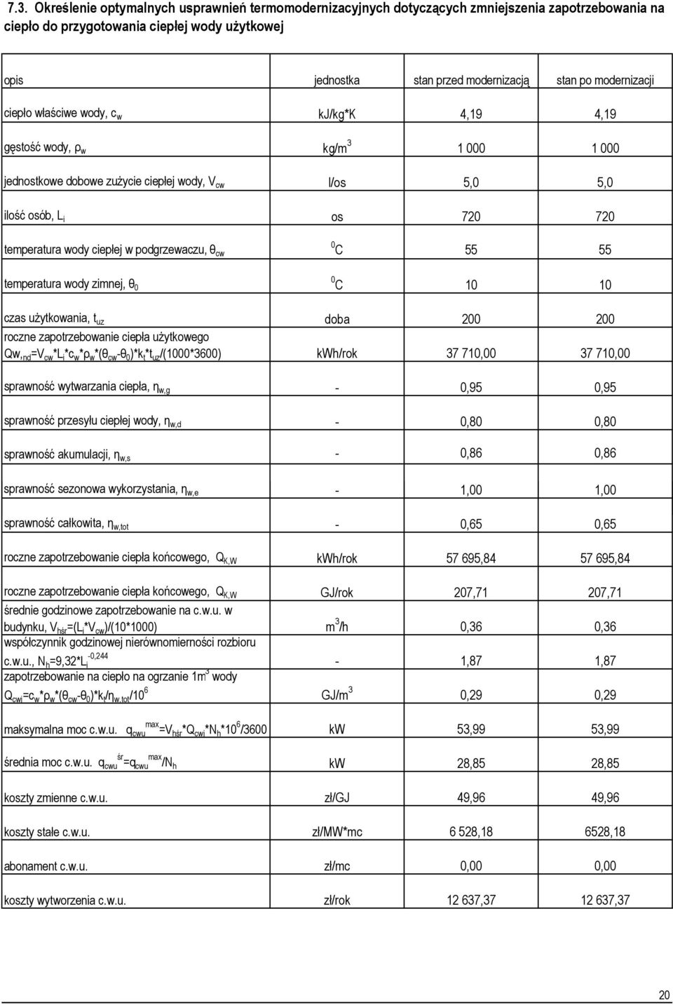 ciepłej w podgrzewaczu, θ cw 0 C 55 55 temperatura wody zimnej, θ 0 0 C 10 10 czas użytkowania, t uz roczne zapotrzebowanie ciepła użytkowego Qw, nd =V cw *L i *c w *ρ w *(θ cw -θ 0 )*k t *t uz