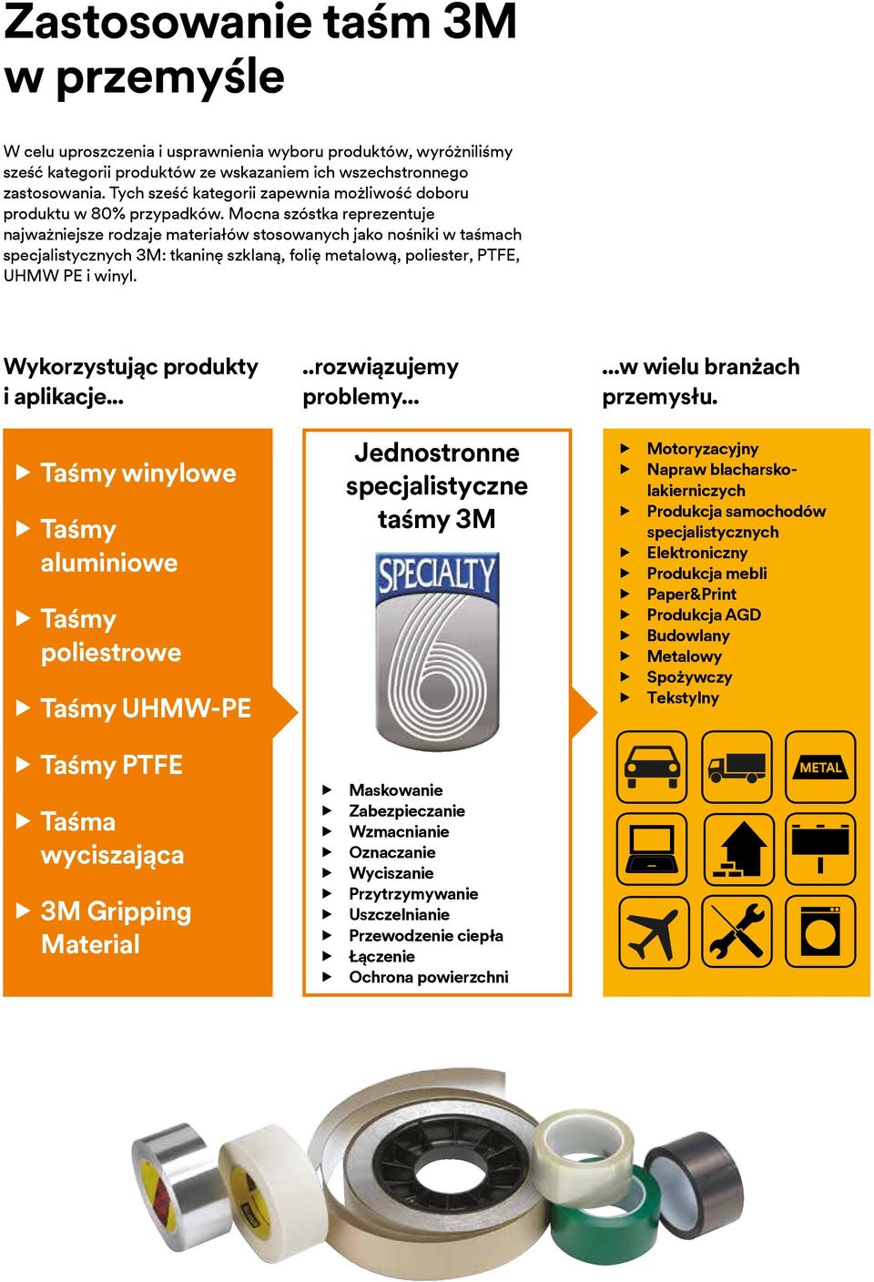 Mocna szóstka reprezentuje najważniejsze rodzaje materiałów stosowanych jako nośniki w taśmach specjalistycznych 3M: tkaninę szklaną, folię metalową, poliester, PTFE, UHMW PE i winyl.