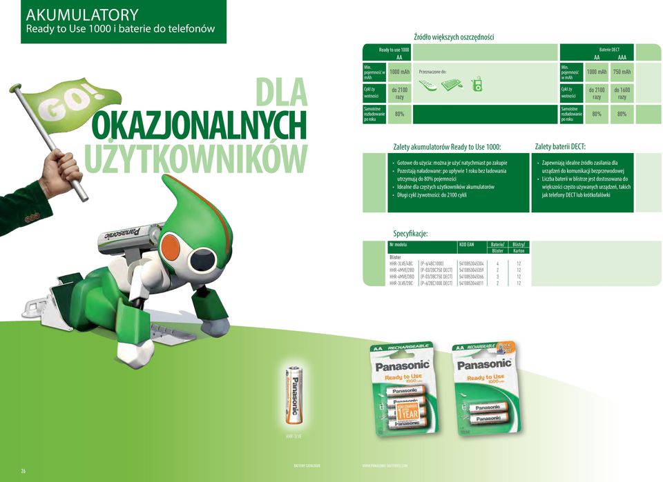 pojemność w mah Cykl ży wotności Baterie DECT AA AAA 1000 mah do 2100 razy 750 mah do 1600 razy Samoistne 80% rozładowanie po roku 80% 80% Zalety akumulatorów Ready to Use 1000: Gotowe do użycia: