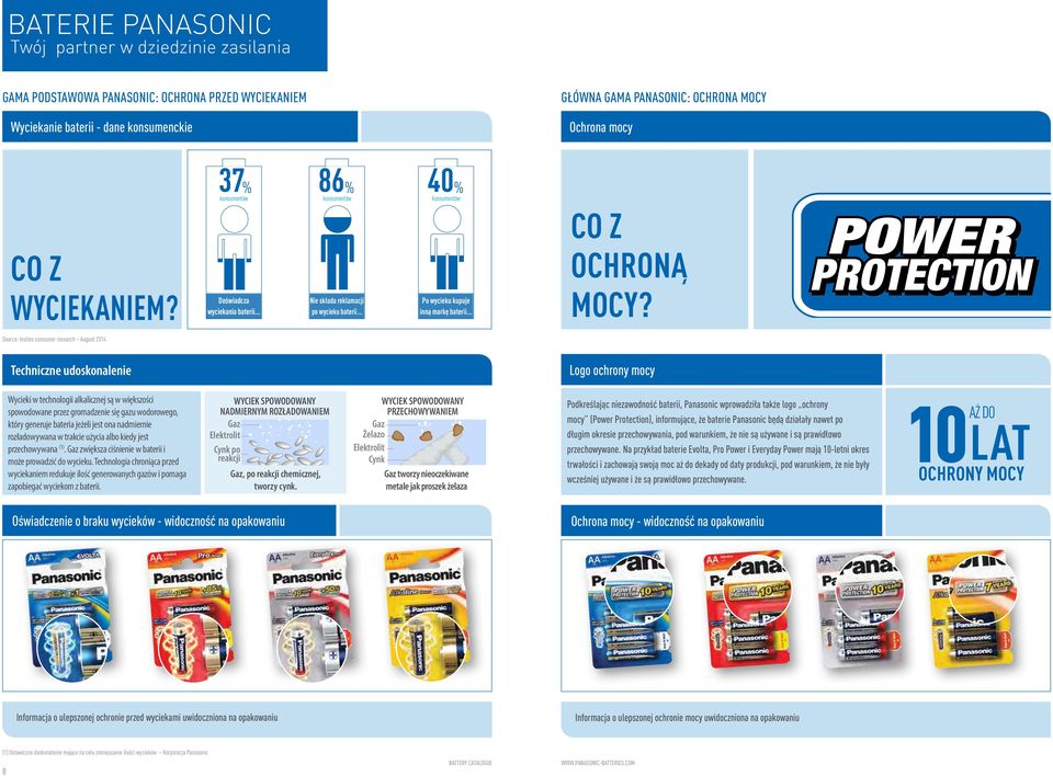 Source: Insites consumer research August 2014 Logo ochrony mocy Techniczne udoskonalenie Wycieki w technologii alkalicznej są w większości spowodowane przez gromadzenie się gazu wodorowego, który