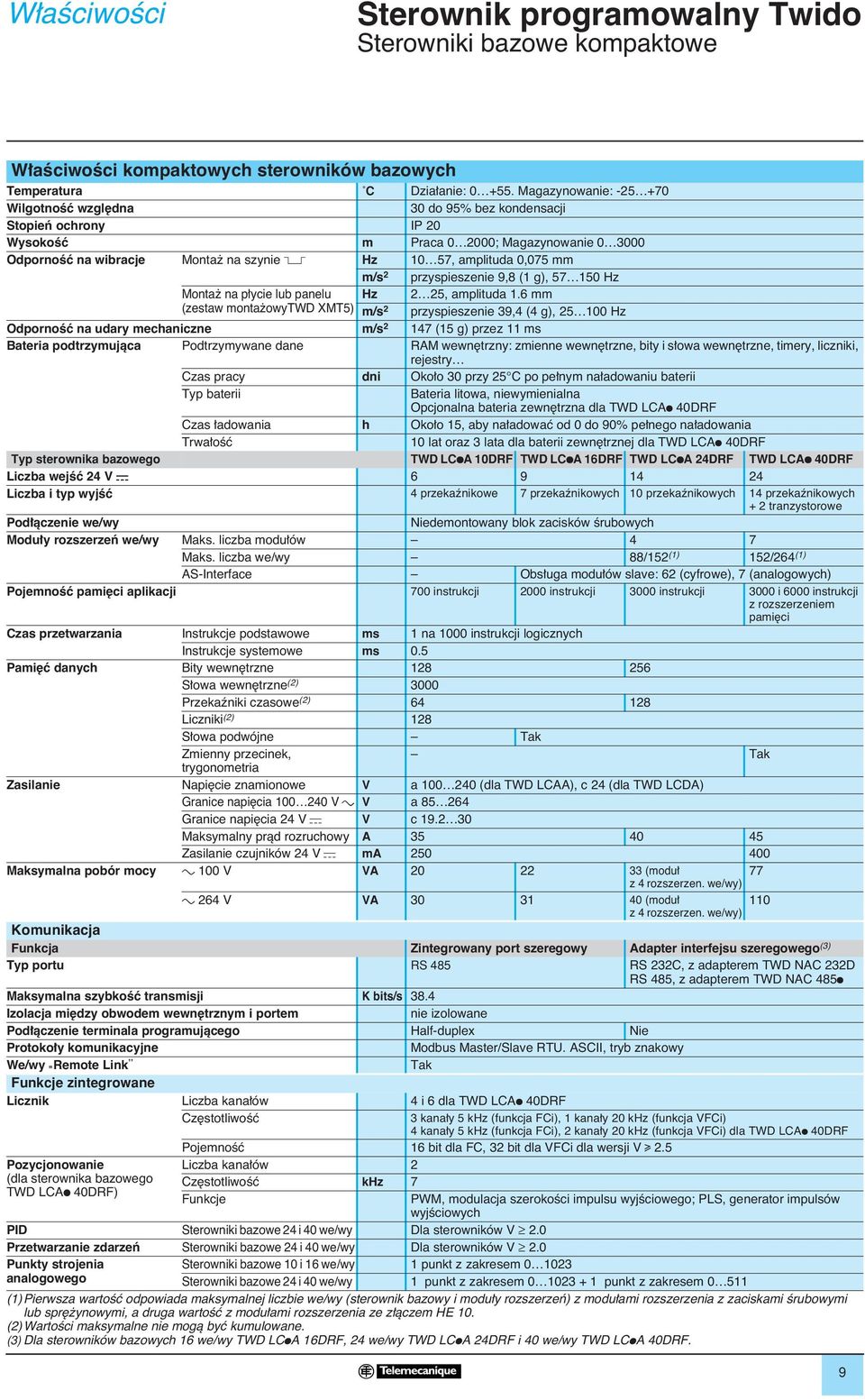 0,075 mm m/s 2 przyspieszenie 9,8 (1 g), 57 150 Hz Monta na p ycie lub panelu Hz 2 25, amplituda 1.