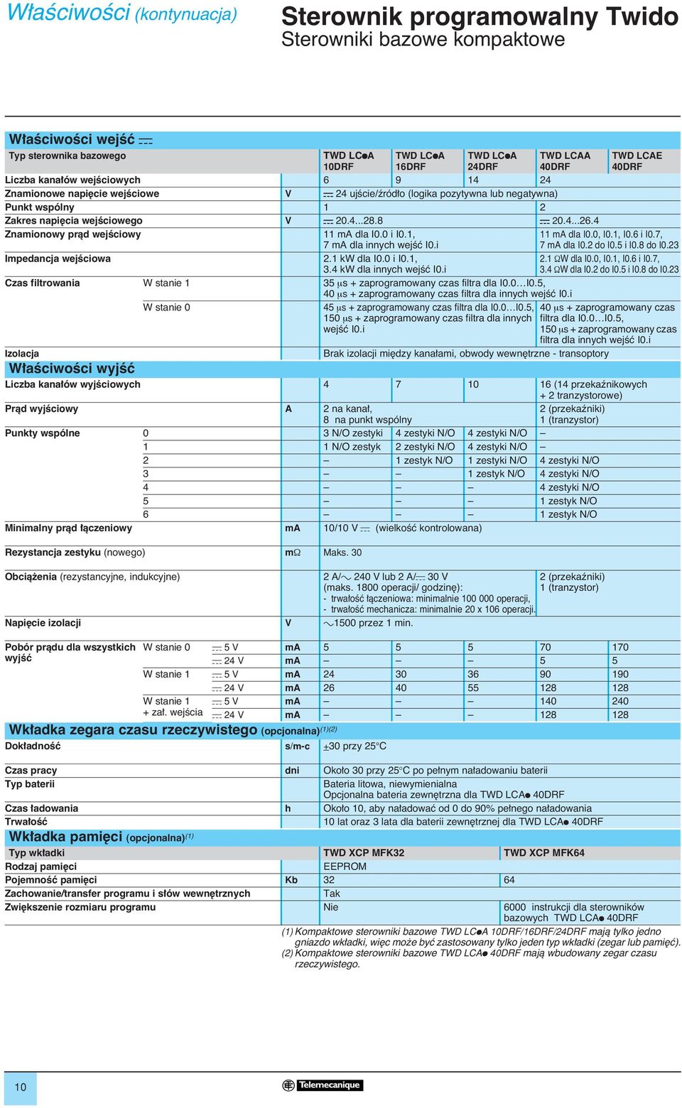 4 Znamionowy pràd wejêciowy Impedancja wejêciowa 11 ma dla I0.0 i I0.1, 7 ma dla innych wejêç I0.i 2.1 kw dla I0.0 i I0.1, 3.4 kw dla innych wejêç I0.