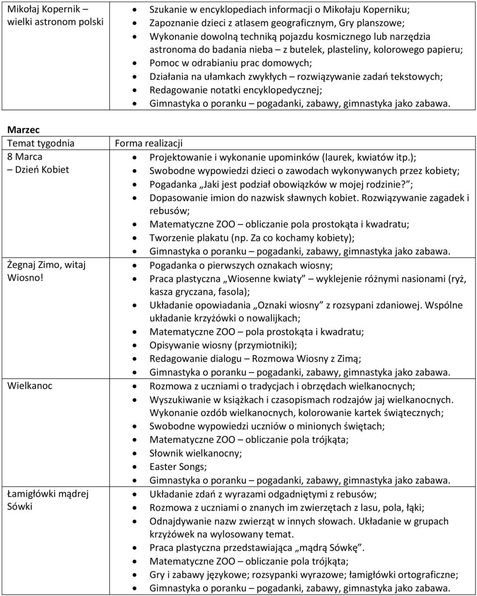 Redagowanie notatki encyklopedycznej; Gimnastyka o poranku pogadanki, zabawy, gimnastyka jako zabawa. Marzec 8 Marca Projektowanie i wykonanie upominków (laurek, kwiatów itp.