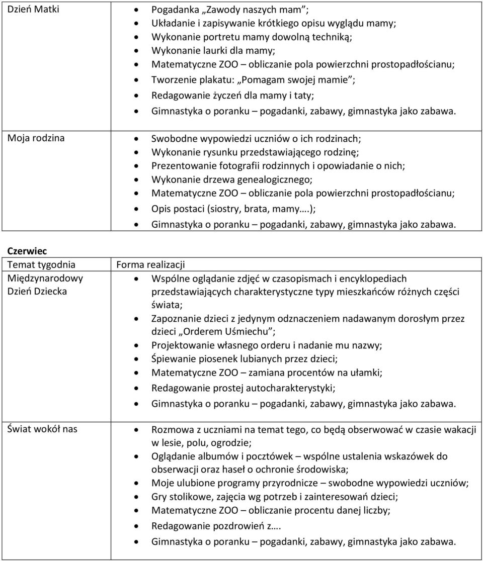 przedstawiającego rodzinę; Prezentowanie fotografii rodzinnych i opowiadanie o nich; Wykonanie drzewa genealogicznego; Matematyczne ZOO obliczanie pola powierzchni prostopadłościanu; Opis postaci