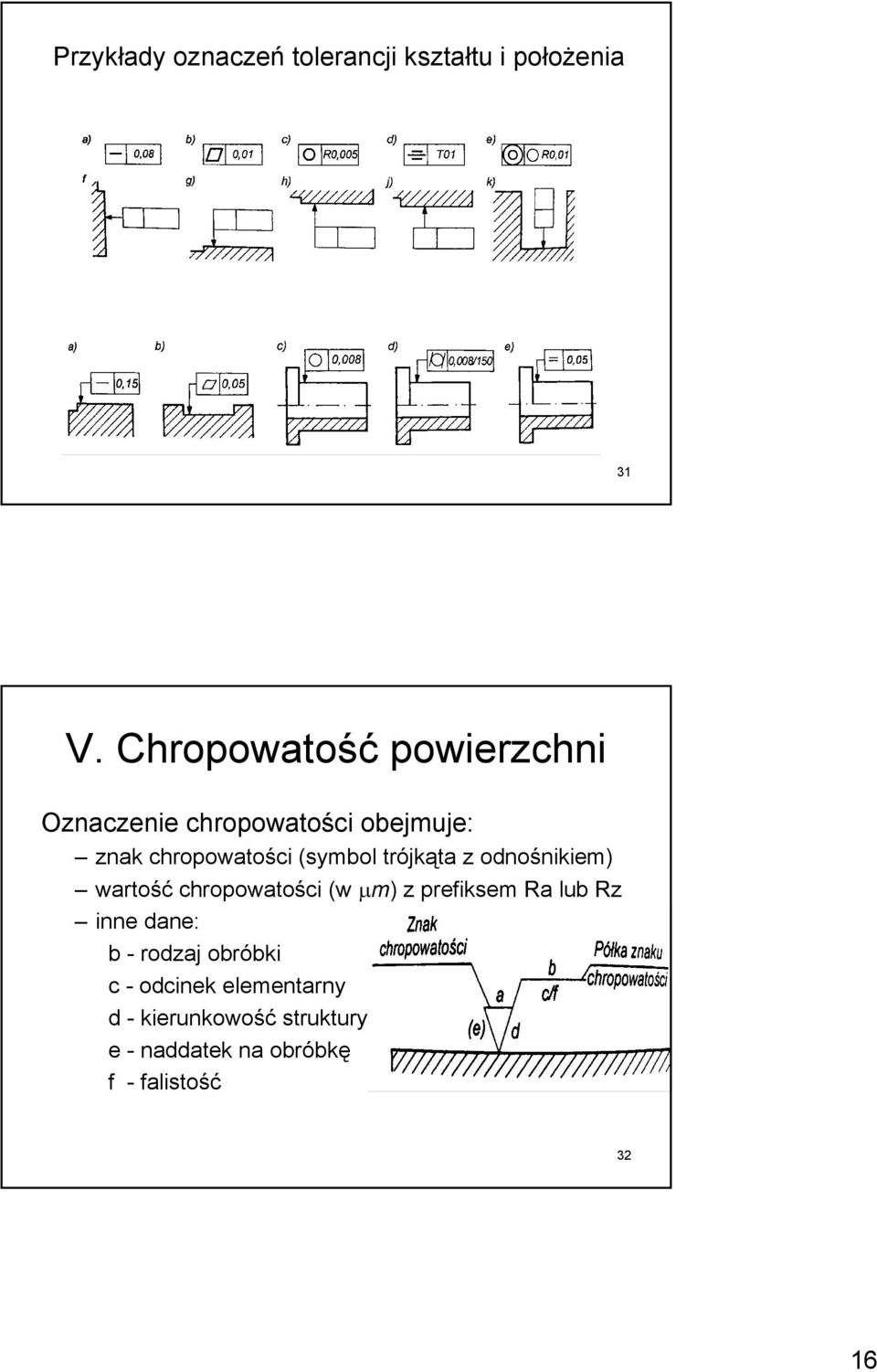 (symbol trójkąta z odnośnikiem) wartość chropowatości (w µm) z prefiksem Ra lub Rz