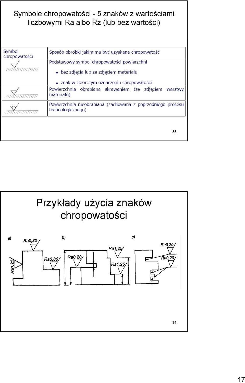 Rz (lub bez wartości) 33