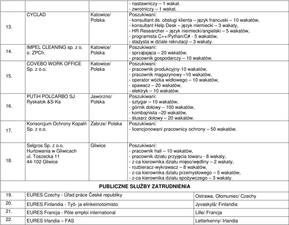 obsługi klienta język francuski 10 wakatów, - konsultant Help Desk język niemiecki 3 wakaty, - HR Researcher język niemiecki/angielski 5 wakatów, - programista C++/Pythan/C# - 5 wakatów, - staŝysta w