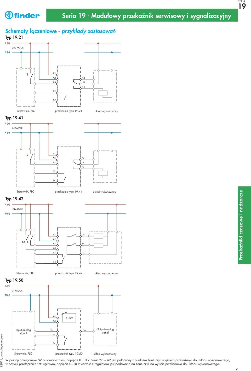 42 układ wykonawczy Input analog signal Output analog signal Sterownik, PLC przekaênik typu.50 układ wykonawczy W pozycji przełàcznika A automatycznym, napi cie 0.