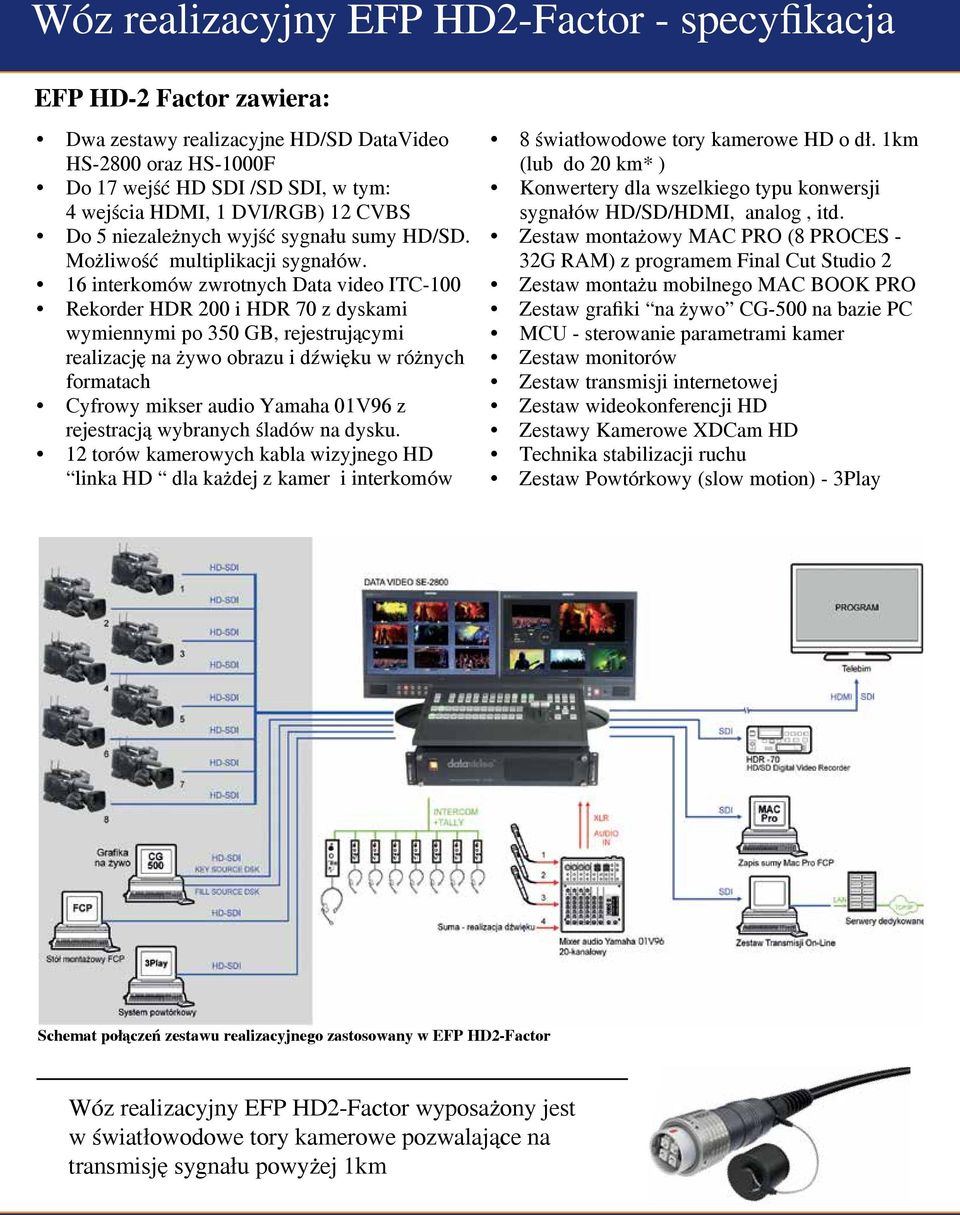 16 interkomów zwrotnych Data video ITC-100 Rekorder HDR 200 i HDR 70 z dyskami wymiennymi po 350 GB, rejestrującymi realizację na żywo obrazu i dźwięku w różnych formatach Cyfrowy mikser audio Yamaha