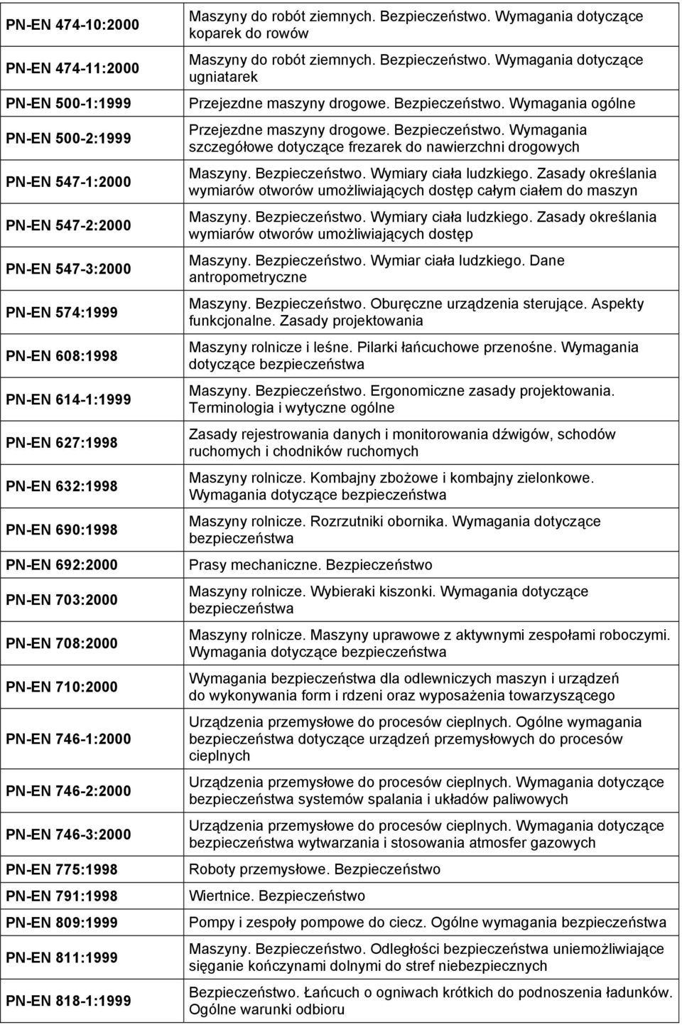 818-1:1999 koparek do rowów ugniatarek Przejezdne maszyny drogowe. Bezpieczeństwo. Wymagania ogólne Przejezdne maszyny drogowe. Bezpieczeństwo. Wymagania szczegółowe dotyczące frezarek do nawierzchni drogowych Maszyny.