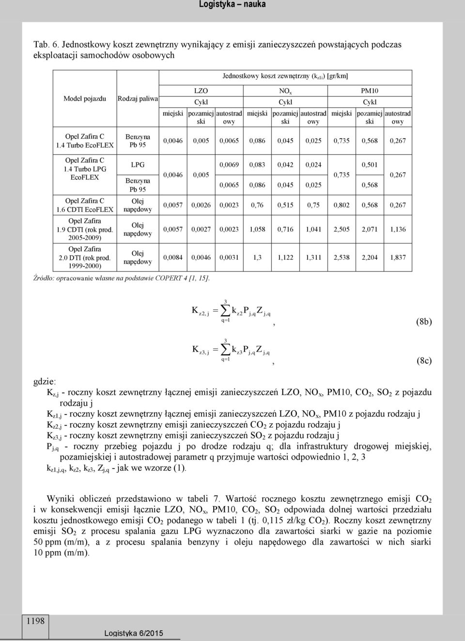 0,025 0,735 0,568 0,267 1.4 Turbo LPG EcoFLEX 1.6 CDTI EcoFLEX 1.9 CDTI (rok prod. 2005-2009) 2.0 DTI (rok prod. 1999-2000) LPG 0,0046 0,005 Źródło: opracowanie własne na podstawie COPERT 4 [1, 15].