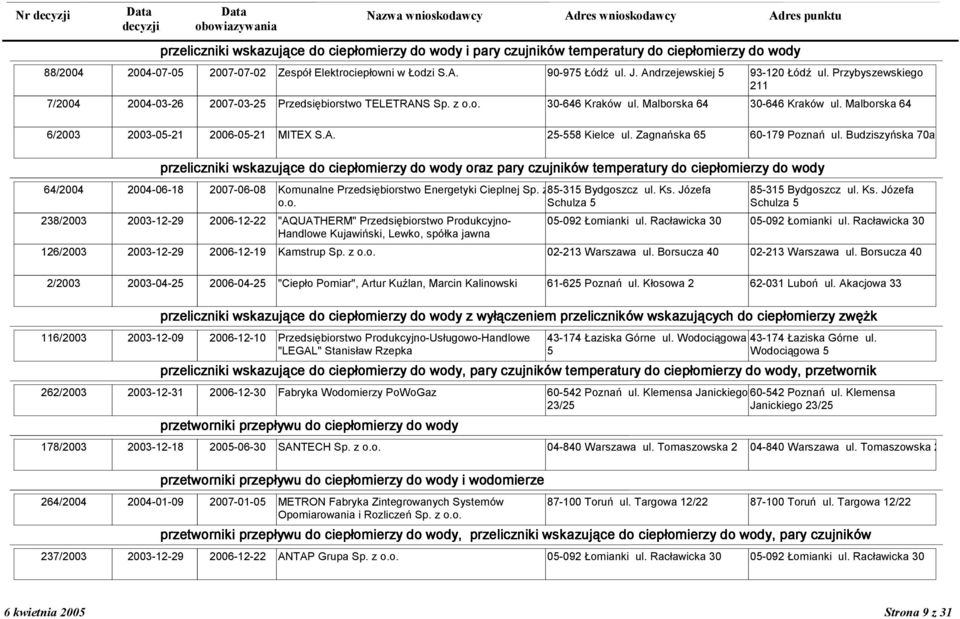 Malborska 64 6/2003 2003-05-21 2006-05-21 MITEX S.A. 25-558 Kielce ul. Zagna7ska 65 60-179 Pozna7 ul.