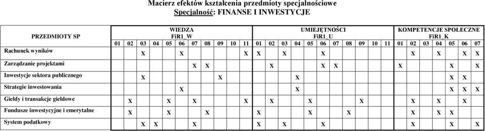 Strategie inwestowania X X X X X X X X X X Giełdy i