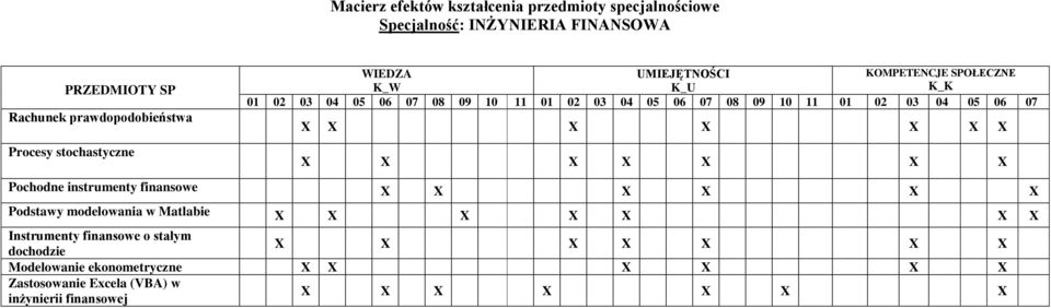 Podstawy modelowania w Matlabie Instrumenty finansowe o stałym dochodzie