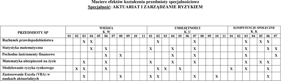 instrumenty finansowe X X X X X X Matematyka ubezpieczeń na życie