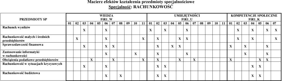 informatyki X X X X X X w rachunkowości Obciążenia podatkowe