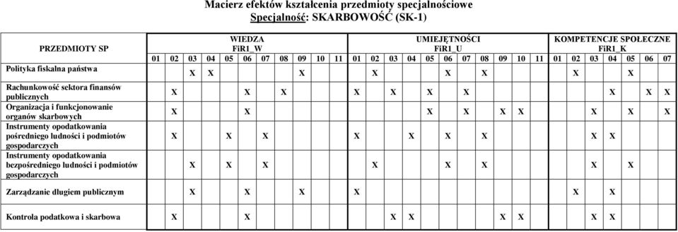 pośredniego ludności i podmiotów gospodarczych Instrumenty opodatkowania bezpośredniego