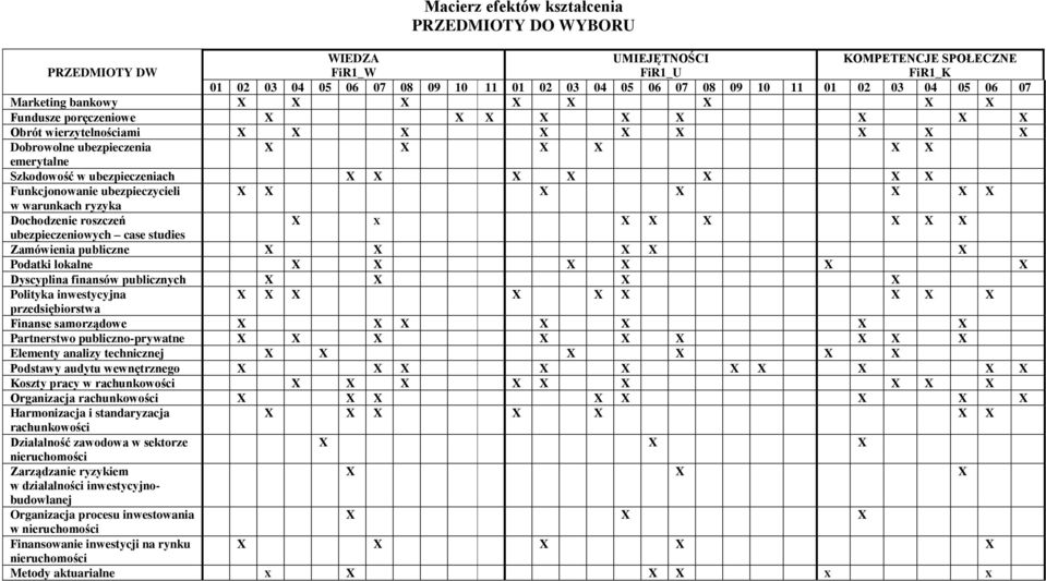 publicznych X X X X Polityka inwestycyjna X przedsiębiorstwa Finanse samorządowe Partnerstwo publiczno-prywatne X Elementy analizy technicznej X X X X X X Podstawy audytu wewnętrznego X X Koszty