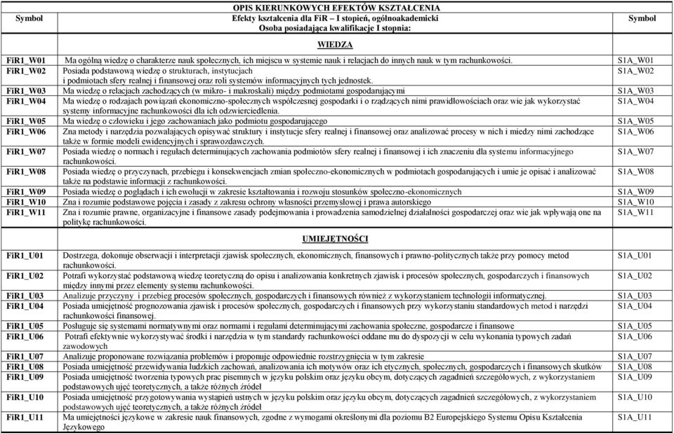 S1A_W01 02 Posiada podstawową wiedzę o strukturach, instytucjach S1A_W02 i podmiotach sfery realnej i finansowej oraz roli systemów informacyjnych tych jednostek.