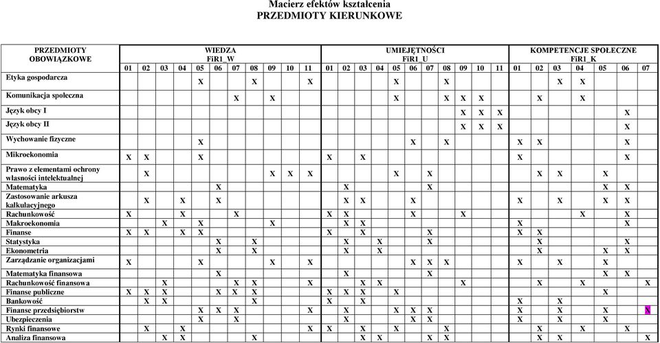 arkusza X X kalkulacyjnego Rachunkowość X Makroekonomia Finanse X Statystyka Ekonometria Zarządzanie organizacjami X X Matematyka finansowa X X X