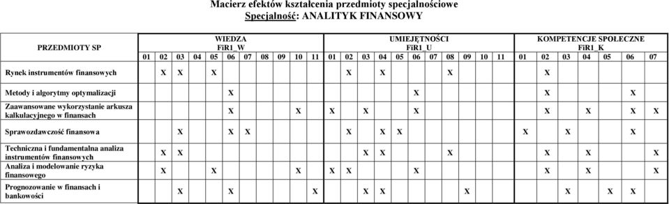 X Sprawozdawczość finansowa X Techniczna i fundamentalna analiza instrumentów